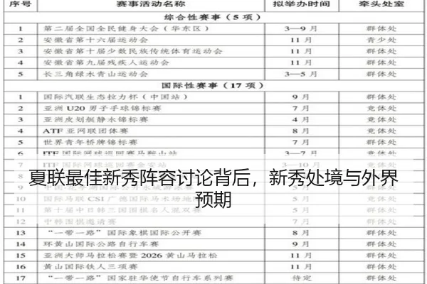 夏联最佳新秀阵容讨论背后，新秀处境与外界预期